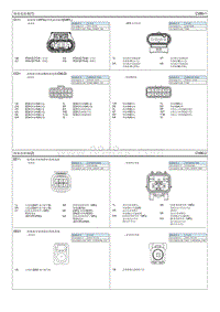 2023七代伊兰特G1.5电路图-线束连接