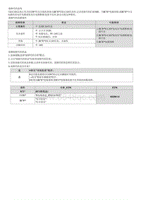 2022途胜混动G2.0维修指南-C181800 与LCA BSD BCW的CAN通信故障