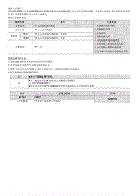 2023七代伊兰特G1.5维修指南-B121700 右后传感器故障