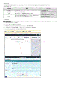 2022途胜混动G2.0维修指南-B127513 通风模式电位计电路断路 信号电压低 -控制台