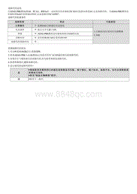 2022途胜混动G2.0维修指南-C165987 与SAS的CAN通信故障