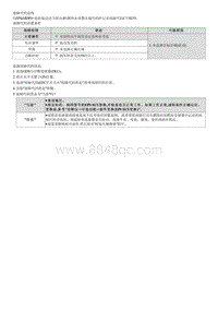 2022途胜混动G2.0维修指南-C170255 变量编码故障