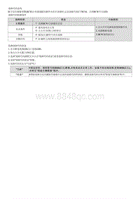 2022途胜混动G2.0维修指南-C170D04 ECU硬件故障 后左 