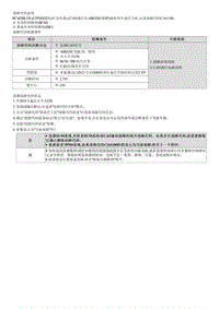 2023七代伊兰特G1.5维修指南-C161100 EMS CAN 超时