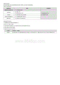 2023七代伊兰特G1.5维修指南-B160300 CAN总线OFF