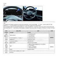 2023七代伊兰特G1.5维修指南-部件位置和功能