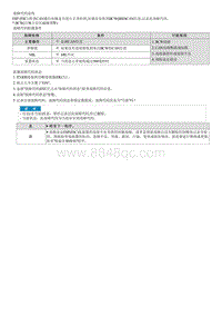 2023七代伊兰特G1.5维修指南-C181887 LCA BSD BCW CAN超时