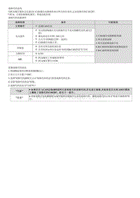 2023七代伊兰特G1.5维修指南-C181287 与网关的CAN通信超时