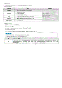 G4NR-P218800 怠速状态下系统过浓 1排 