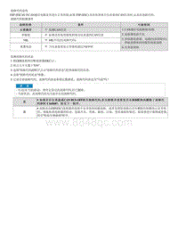 2023七代伊兰特G1.4T维修指南-C165687 CAN信号故障 - 仪表盘 超时 