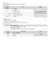 2022途胜混动G2.0维修指南-B24B900 PTG防夹紧传感器故障 右