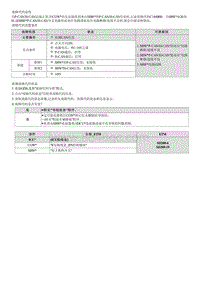 2022途胜混动G2.0维修指南-C184B00 SBW CAN通信故障