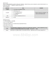 2022途胜混动G2.0维修指南-C165C87 YRS CAN通信故障