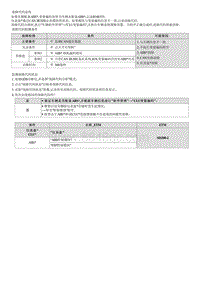 2023七代伊兰特G1.4T维修指南-B100355 ABS当前故障