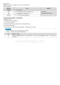 2022途胜混动G2.0维修指南-C182408 与HCU VCU FCU的CAN通信故障