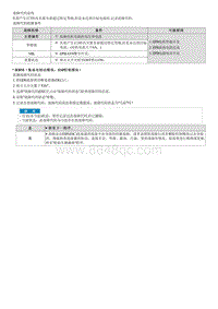 2023七代伊兰特G1.5维修指南-C241877 左电机怠速