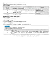 2022途胜混动G2.0维修指南-C241701 右电机电路短路或断路