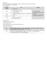 2023七代伊兰特G1.4T维修指南-C161381 CAN信号故障EMS 无效 