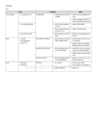 2023七代伊兰特G1.4T部品检查-Water pump