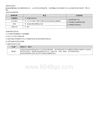 2022途胜混动G2.0维修指南-C181287 与CGW的CAN通信故障