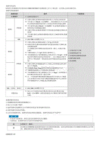 2023七代伊兰特G1.5维修指南-C128302 横向加速度传感器 纵向加速度传感器 横摆率传感器-信号故障