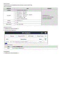 2023七代伊兰特G1.5维修指南-P071700 输入 涡轮转速传感器 A 电路无信号