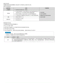 2023七代伊兰特G1.5维修指南-C241713 右电机短路或断路 断路 