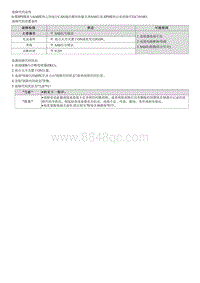 2022途胜混动G2.0维修指南-C181483 CAN通信信息故障-SAS