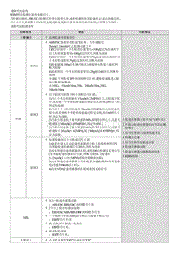 2022途胜混动G2.0维修指南-C120402 前右轮速传感器电路 性能 间歇故障