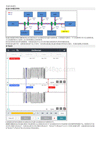 2022途胜混动G2.0维修指南-低速CAN通信