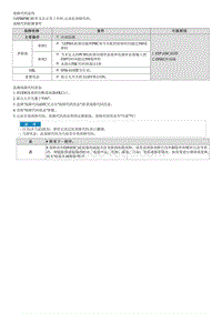 2023七代伊兰特G1.4T维修指南-C160696 ECU软件故障