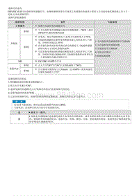 2023七代伊兰特G1.5维修指南-C181464 CAN信息故障 - SAS