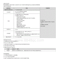 2022途胜混动G2.0维修指南-P28E302 换档电机相位U-V-W性能故障