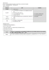 2023七代伊兰特G1.4T维修指南-C162982 仪表盘计数器无效