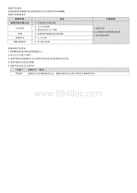 2022途胜混动G2.0维修指南-U014600 与网关 A 电路通信故障