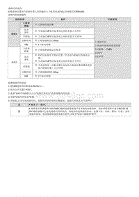 2023七代伊兰特G1.4T维修指南-G4LD-P001600 曲轴位置–凸轮轴位置关联性（组1 传感器A）