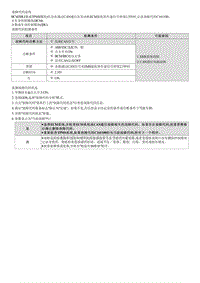 2022途胜混动G2.0维修指南-C161100 与EMS的CAN通信故障