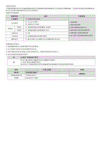 2023七代伊兰特G1.5维修指南-B262300 驾驶室氛围灯0 LIN通信故障