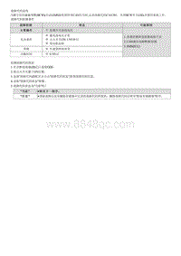 2022途胜混动G2.0维修指南-C161381 EMS的CAN通信信号错误