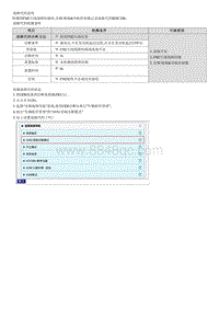 2023七代伊兰特G1.5维修指南-B28C200 FM2收音机天线线路断路状态