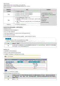 2022途胜混动G2.0维修指南-C110201 蓄电池电压过小