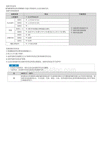 G4NR-P211800 节气门执行器控制电机电流电路 性能故障