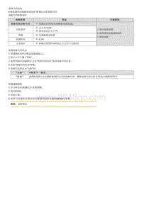 2022途胜混动G2.0维修指南-P076800 换挡控制电磁阀 D 电气故障 OD C 