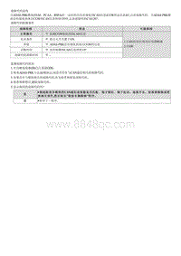 2022途胜混动G2.0维修指南-C181287 与网关的CAN通信中断