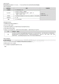 2023七代伊兰特G1.4T维修指南-G4LD-P208400 废气温度传感器电路范围 性能 组1传感器2