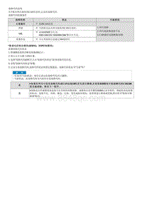 2022途胜混动G2.0维修指南-C181208 CAN网关通信故障