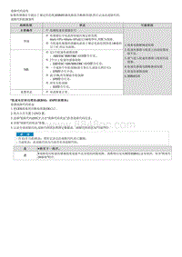 2022途胜混动G2.0维修指南-C120901 后右轮速传感器电路断路 短路