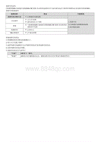 2022途胜混动G2.0维修指南-U010083 与ECM PCM A 通信故障