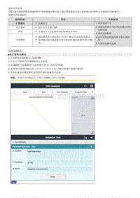 2022途胜混动G2.0维修指南-B120711 通风模式风门电位计电路短路 高电位 -助手席