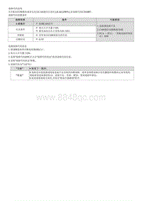 2023七代伊兰特G1.4T维修指南-C28AB87 与右前RDR通信CAN超时